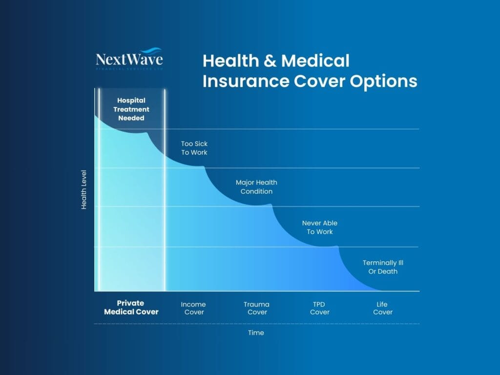 NextWave Health Medical Insurance