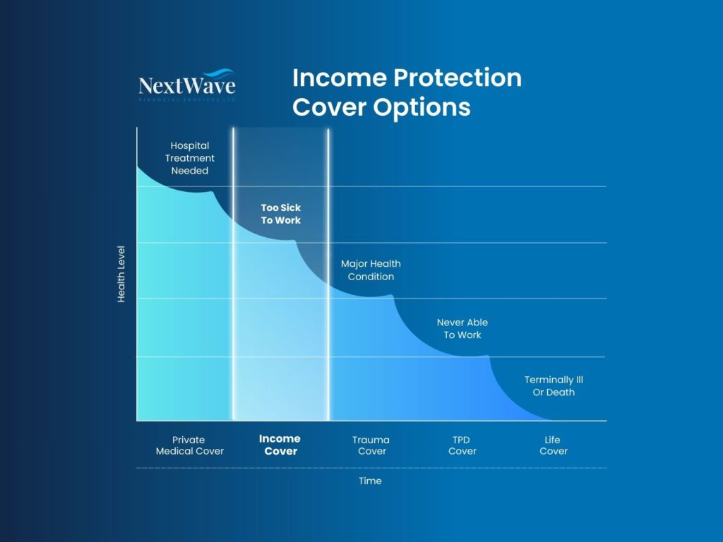 NextWave Income Protection