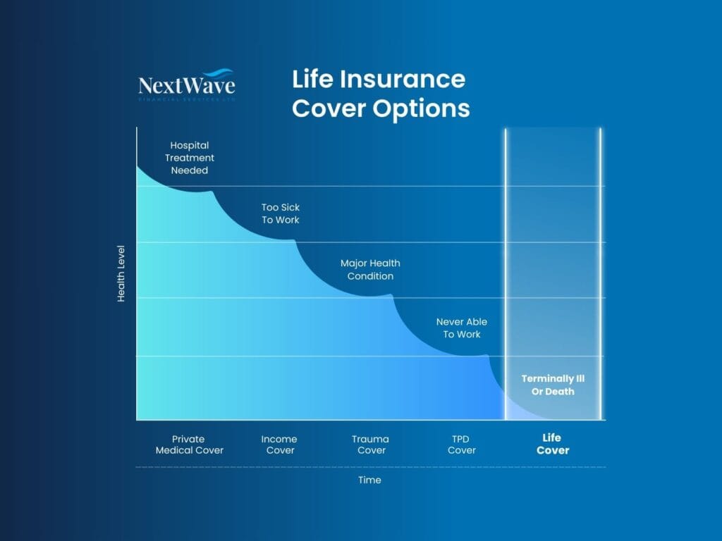 NextWave Life Insurance