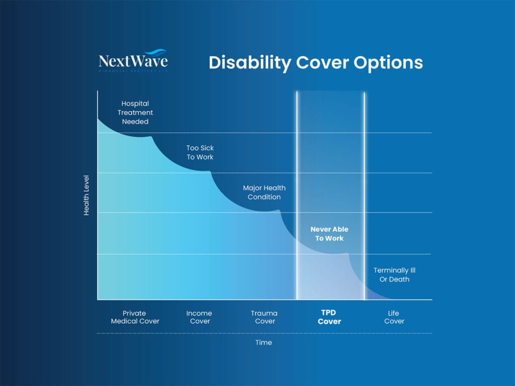 nextwave financial services hamilton disability insurance 2
